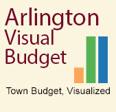 Arlington Visual Budget, Town Budget Visualized 