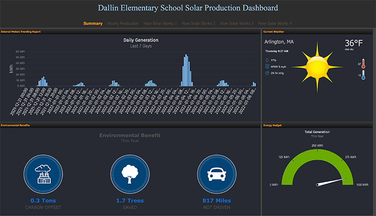 Square-Dashboard-Dallin