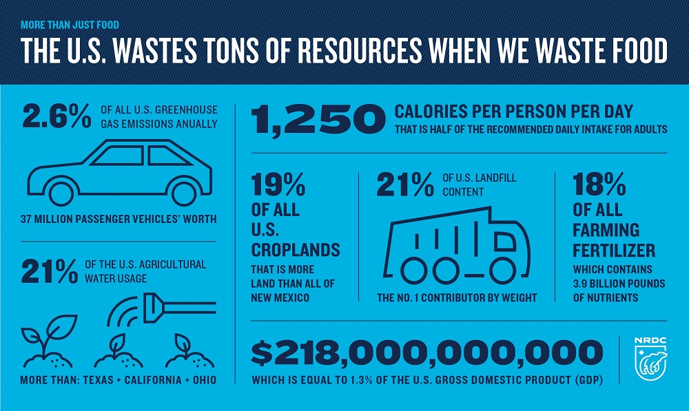 National Resources Defense Council infographic