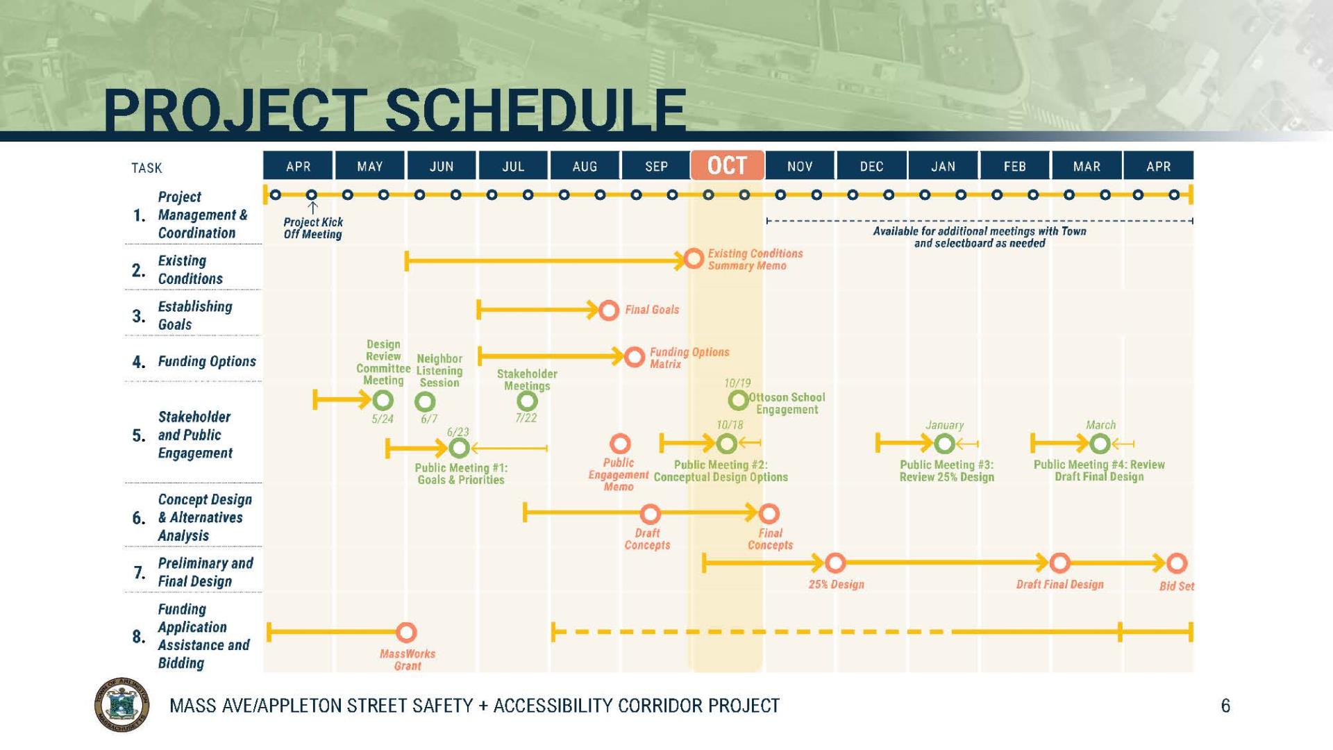 Mass Ave/Appleton Project Schedule October 18 update